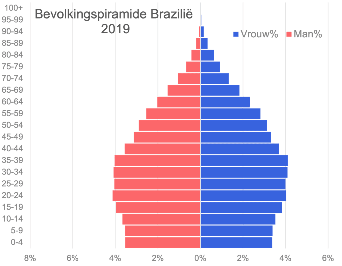 Urnmodel bevolkingsgrafiek