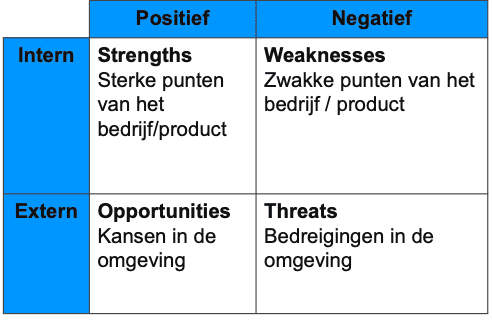 SWOT-analyse