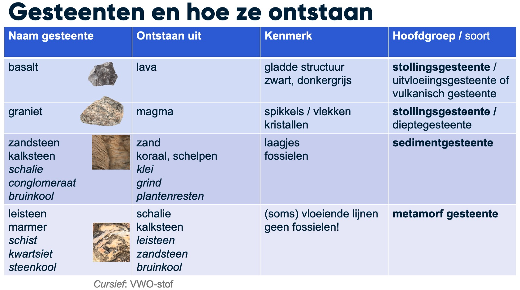 Verschillende gesteenten