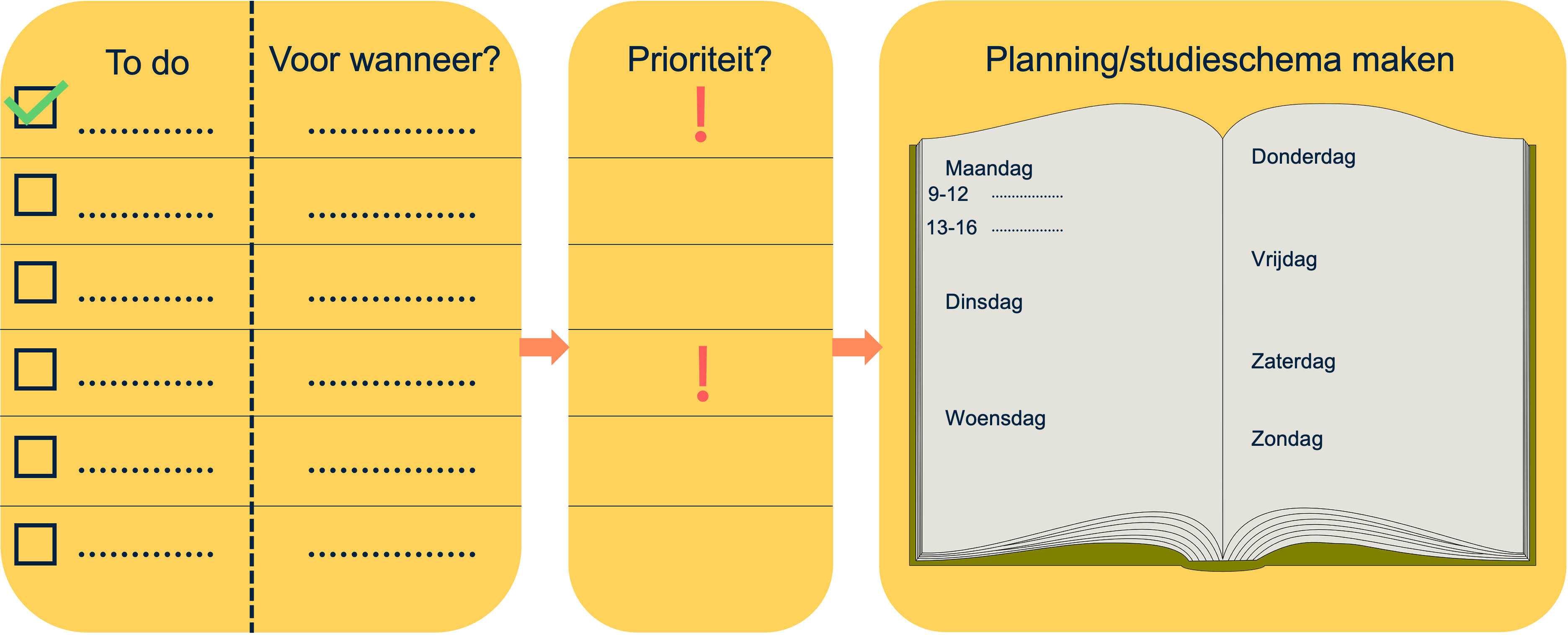 Overzicht hoe je een planning kan maken.