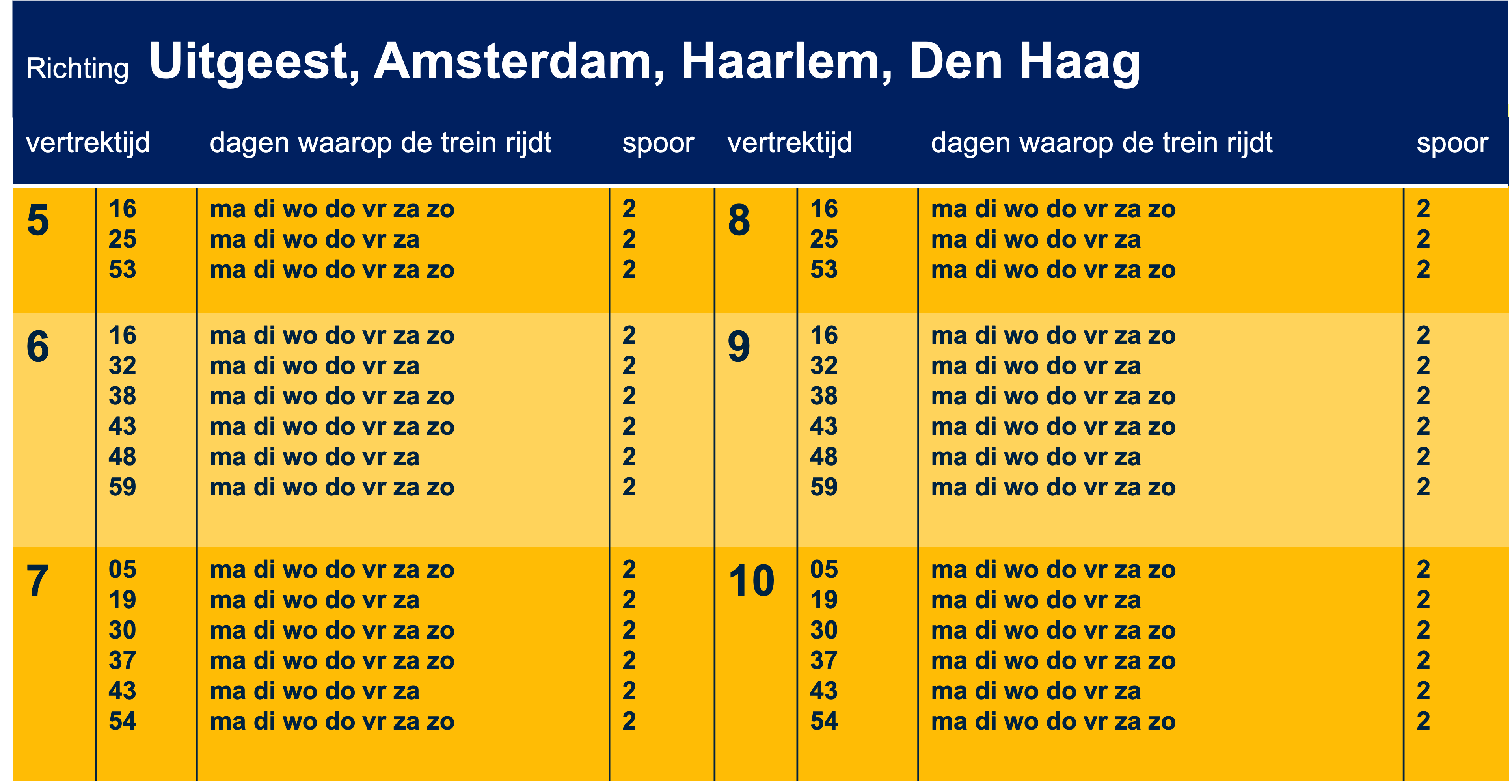 Treintijden weergegeven als steelbladdiagram