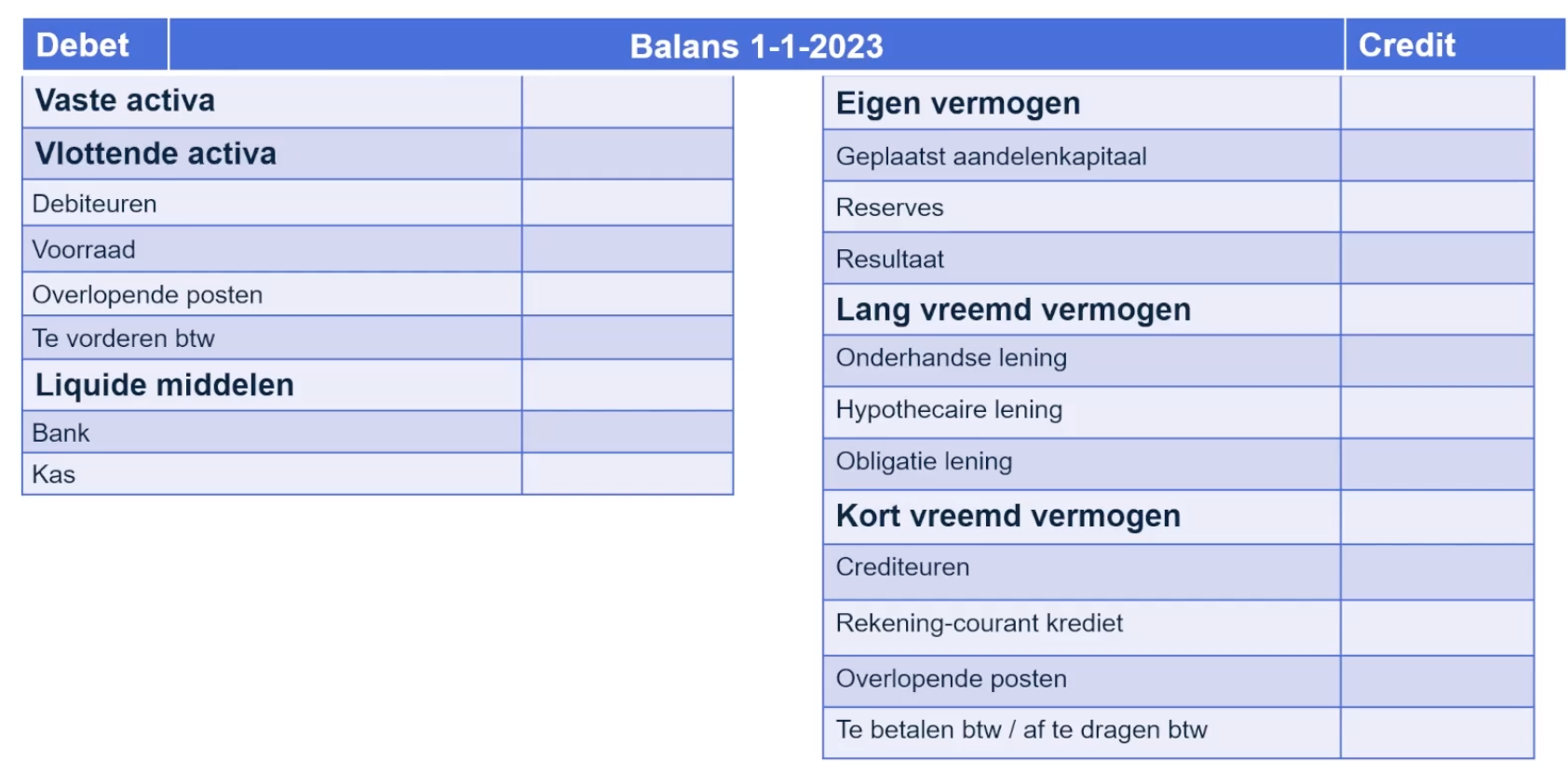 Overzicht van alle balansposten