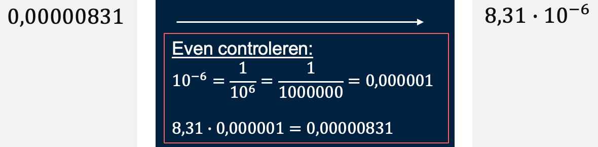 Figuur 2: wetenschappelijke notatie 8,31 · 10^-6