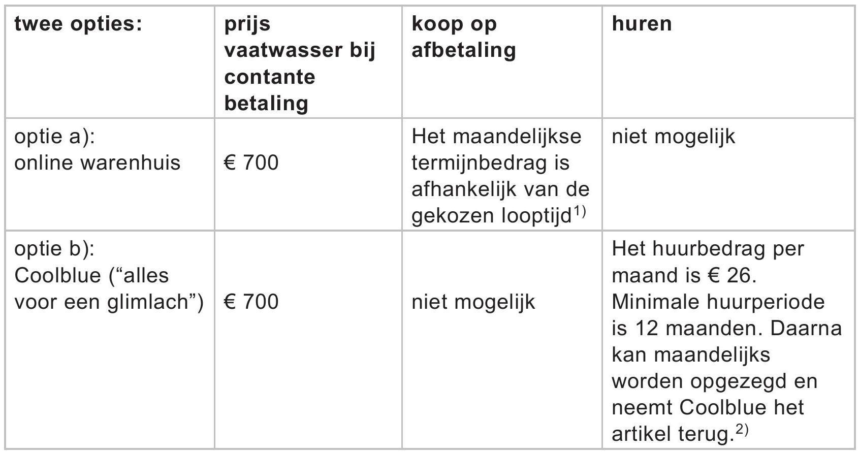 noot 1 Bij een looptijd van bijvoorbeeld 12 maanden is het maandelijkse termijnbedrag €61,37. Bij de maximale looptijd van 58 maanden is het maandelijkse termijnbedrag €15,09. In alle gevallen geldt een interest van 0,79% per maand.
noot 2 Bij huren sluit de klant een abonnement af. Het artikel wordt gratis door Coolblue afgeleverd en geplaatst. Wanneer het artikel kapot is, wordt het gratis gerepareerd of vervangen door een nieuw artikel. Bij verhuizen kan de klant het artikel gratis laten meeverhuizen door Coolblue. Het abonnement is overdraagbaar op anderen, wat voor studenten in een studentenhuis handig kan zijn wanneer zij klaar zijn met de studie.


