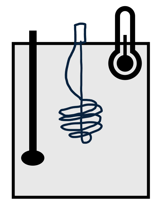 Een schets van een caloriemeter met een dompelaar (midden), roerder (links) en thermometer (rechts).