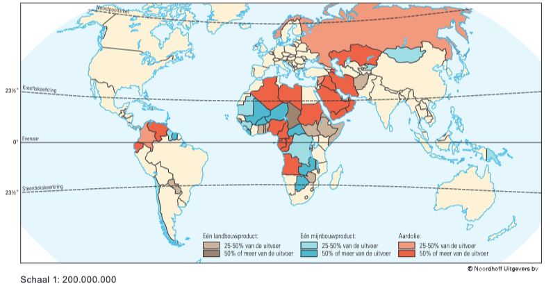 eenzijdigheid uitvoer naar product
