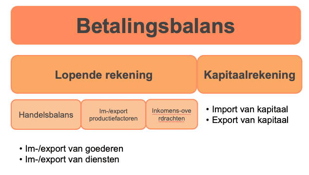 Betalingsoverzicht overzicht kapitaalrekening