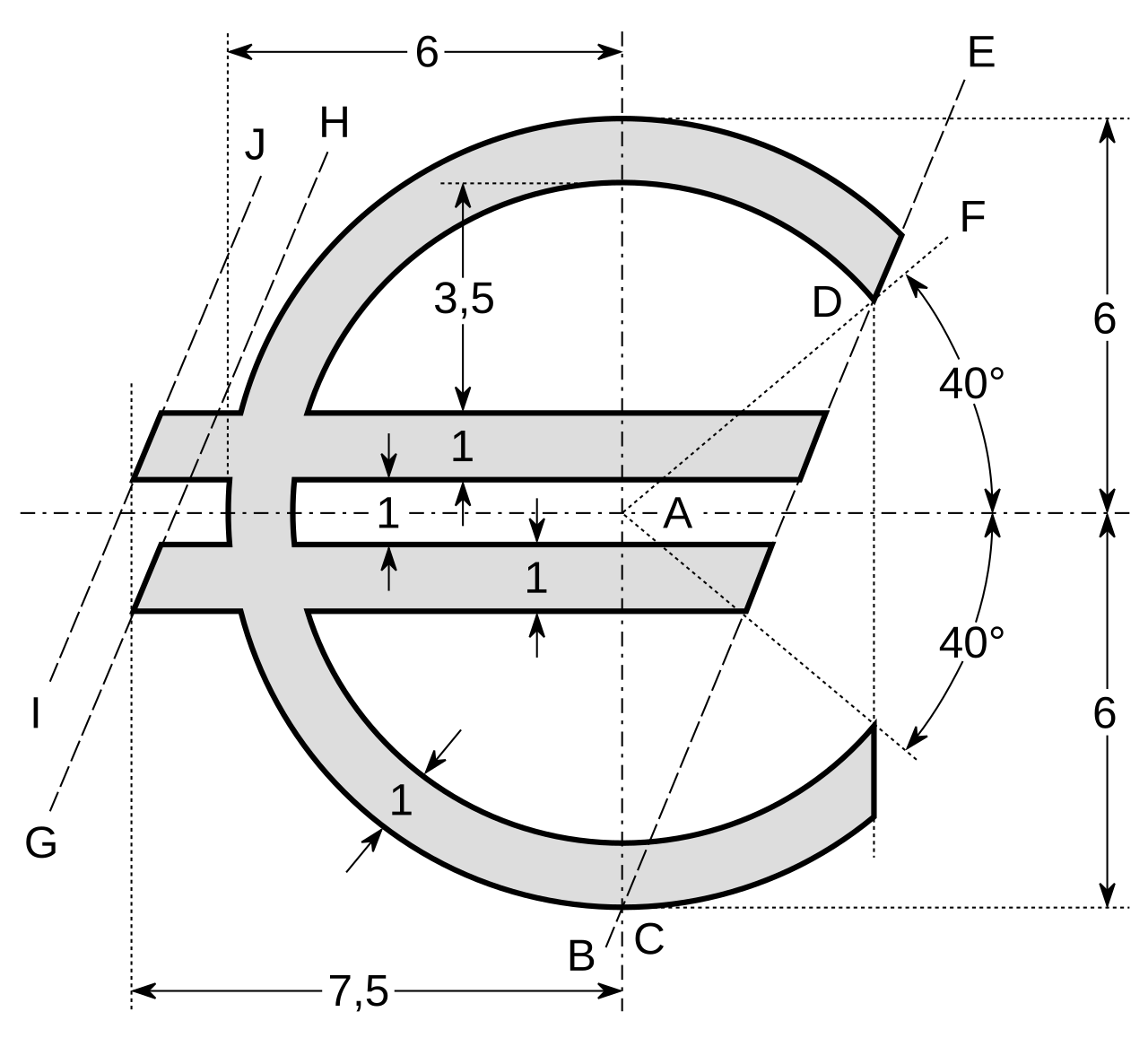 Constructie van het logo van de Euro, https://en.wikipedia.org/wiki/File:Euro_Construction.svg