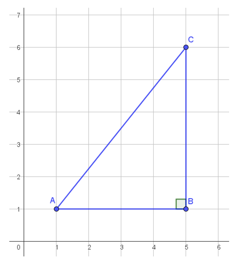 Rechthoekige driehoek ABC met rechte hoek bij B. Zijde AB=4, zijde BC=5. Zijde AC is onbekend.