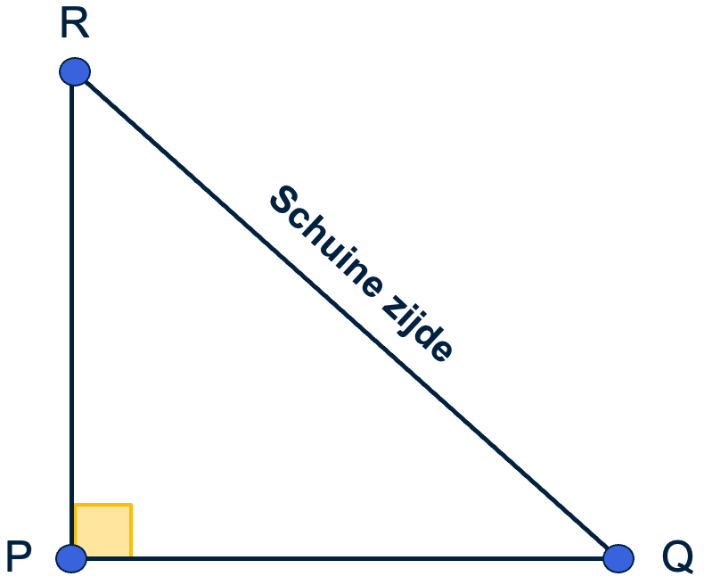 Figuur 1: Rechthoekige driehoek met schuine zijde