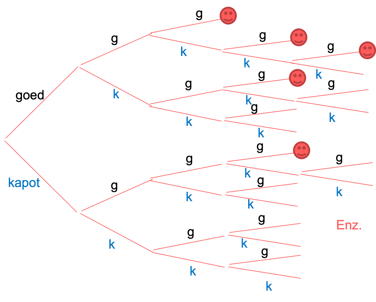 boomdiagram