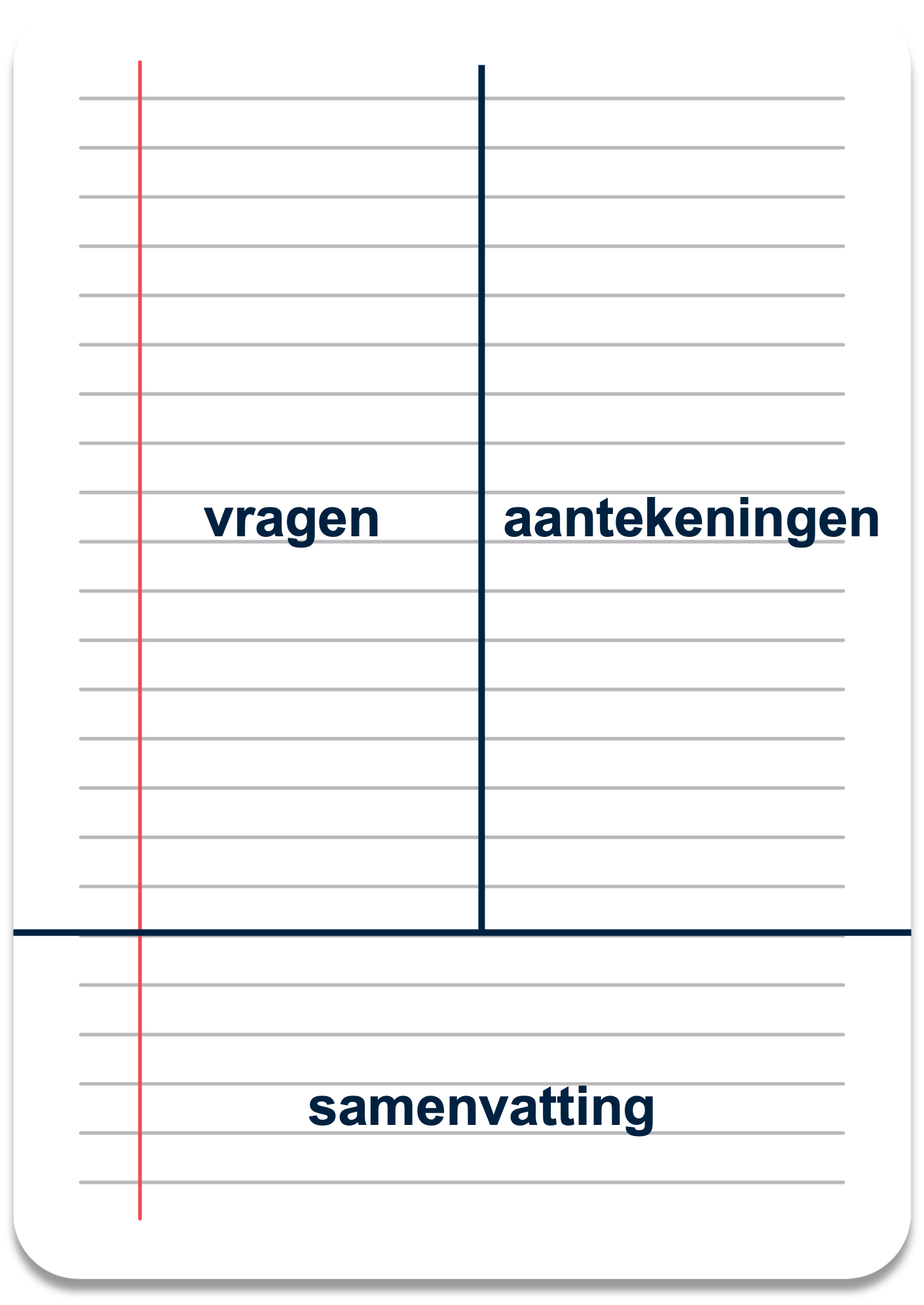 Voorbeeld van hoe je je aantekeningen kan indelen.