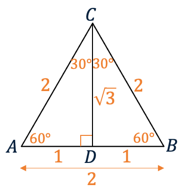 Driehoek ABC, maar nu met de hoogtelijn CD getekend, de rechte hoek bij D, hoeken ACD en BCD van 30 graden, en zijden AD en BD van lengte 1