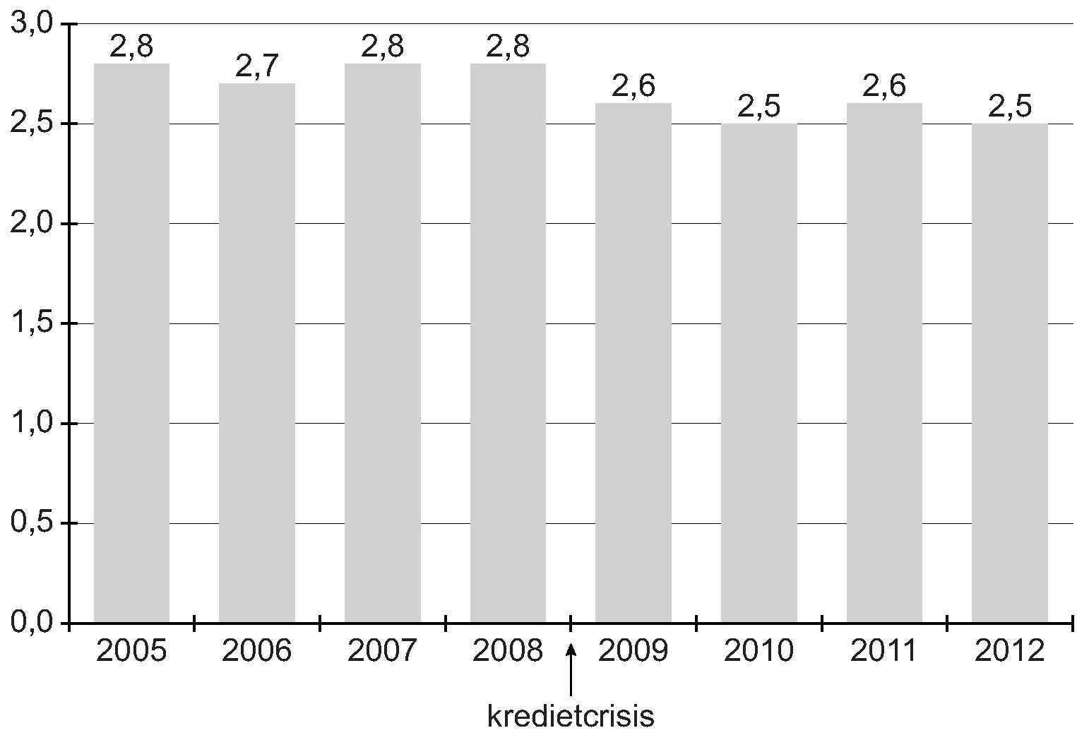 primaire en secundaire huishoudinkomens in euro's in 2012