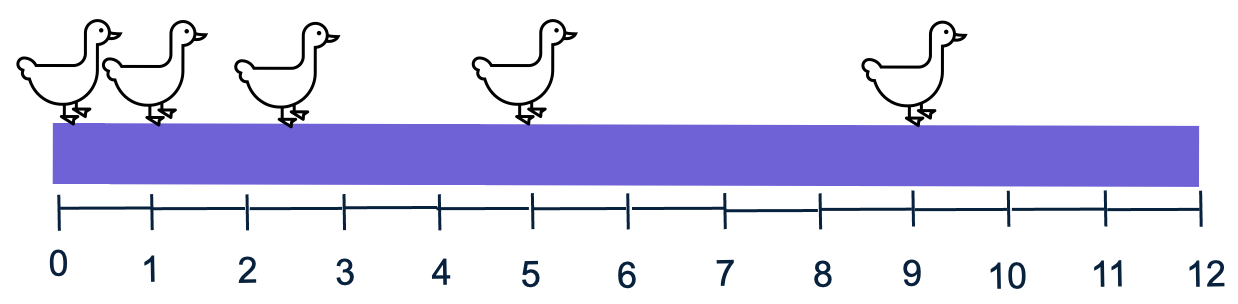 De stroboscoopfoto van een bewegende eend met een liniaal eronder. De eend is op verschillende posities te zien.