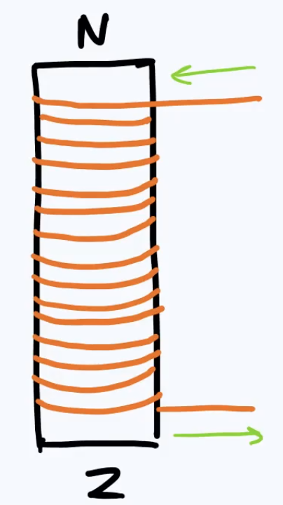 Schets van een elektromagneet