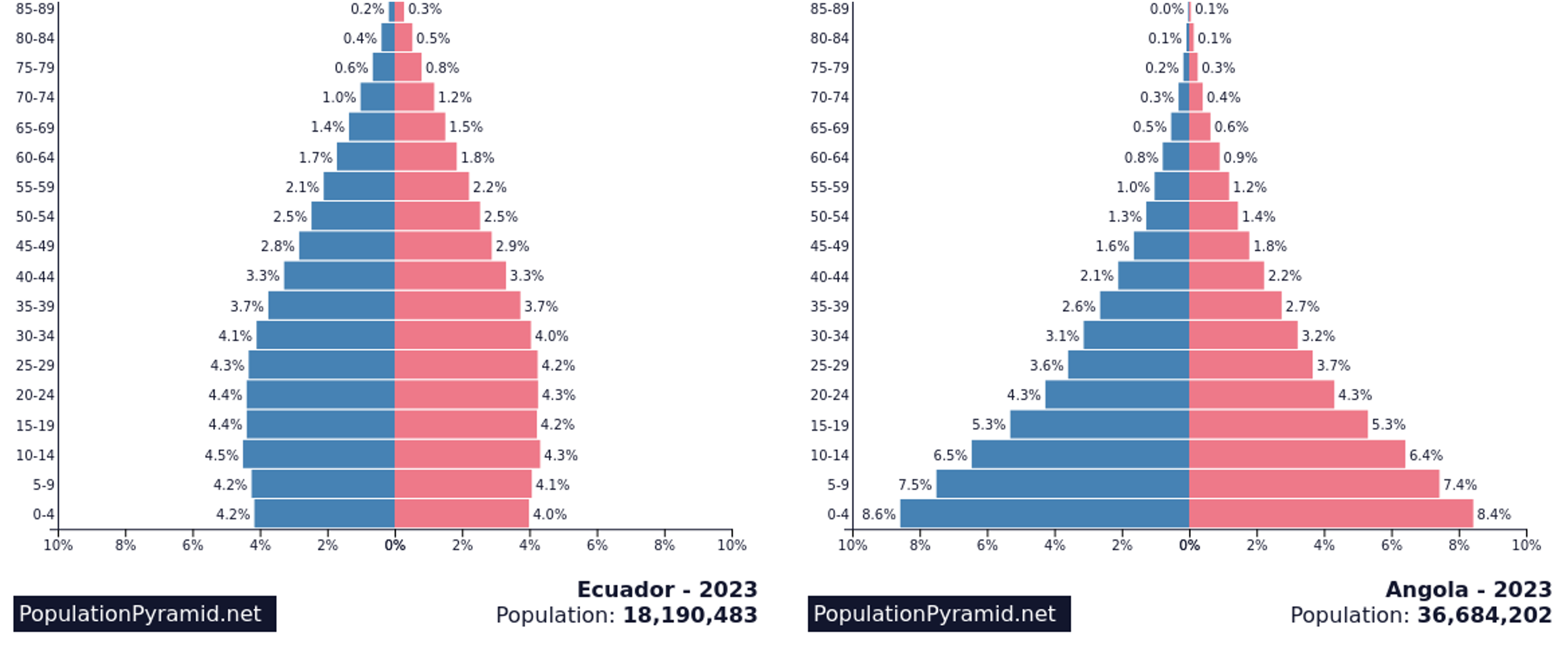 Percentage bevolking - inzoomen