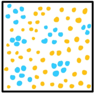 Afbeelding 1: een heterogeen mengsel