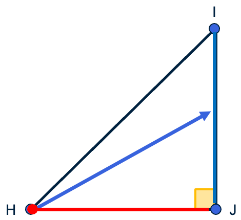 Figuur 1: Rechthoekige driehoek met hoek H en de bijbehorende overstaande zijde en aanliggende zijde