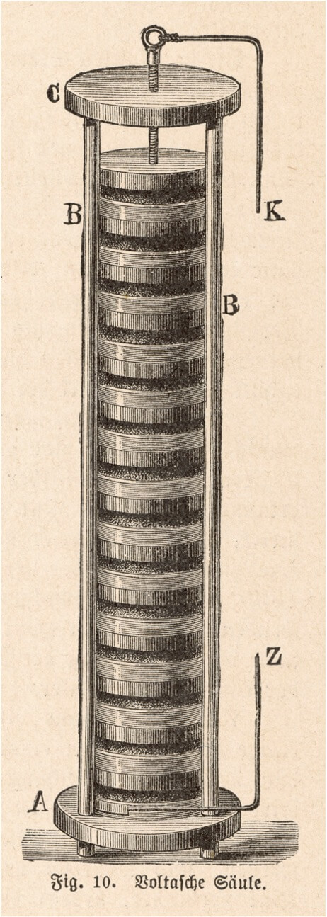 De zuil van Volta. (K = de koperen schijf; Z = de zinken schijf)