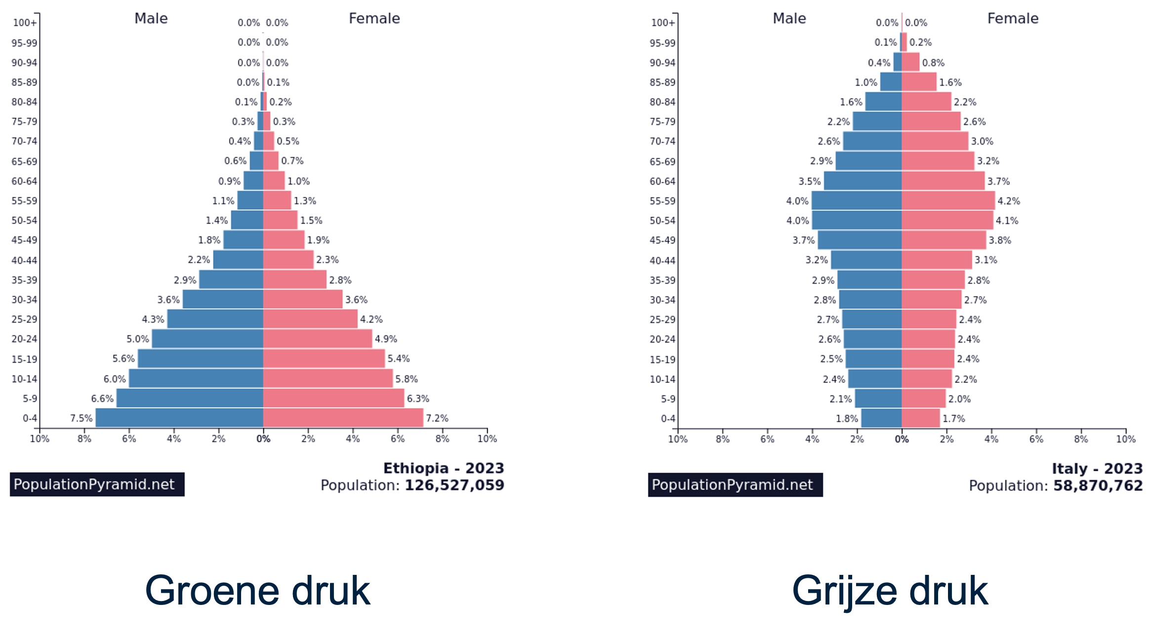 Groene druk en grijze druk