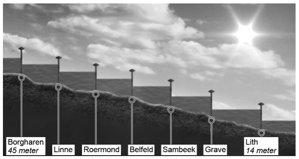 Doorsnede rivier de Maas tussen Borgharen en Lith