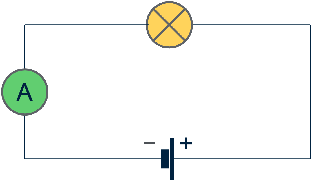 Ampèremeter in een serieschakeling.