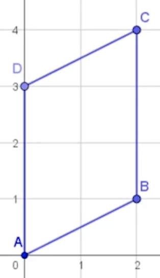 Parallellogram ABCD