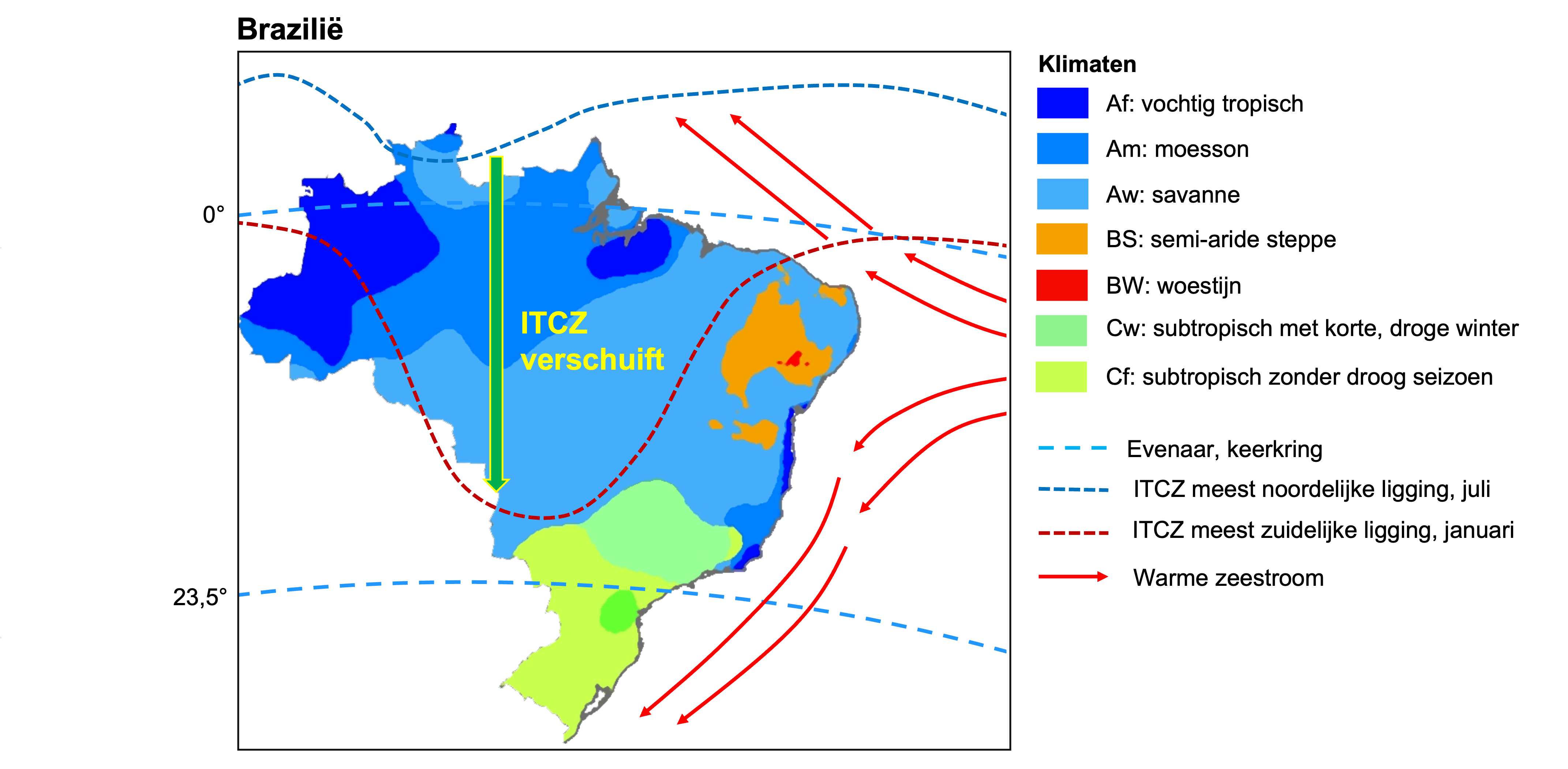 Verschuivingen van de ITCZ.