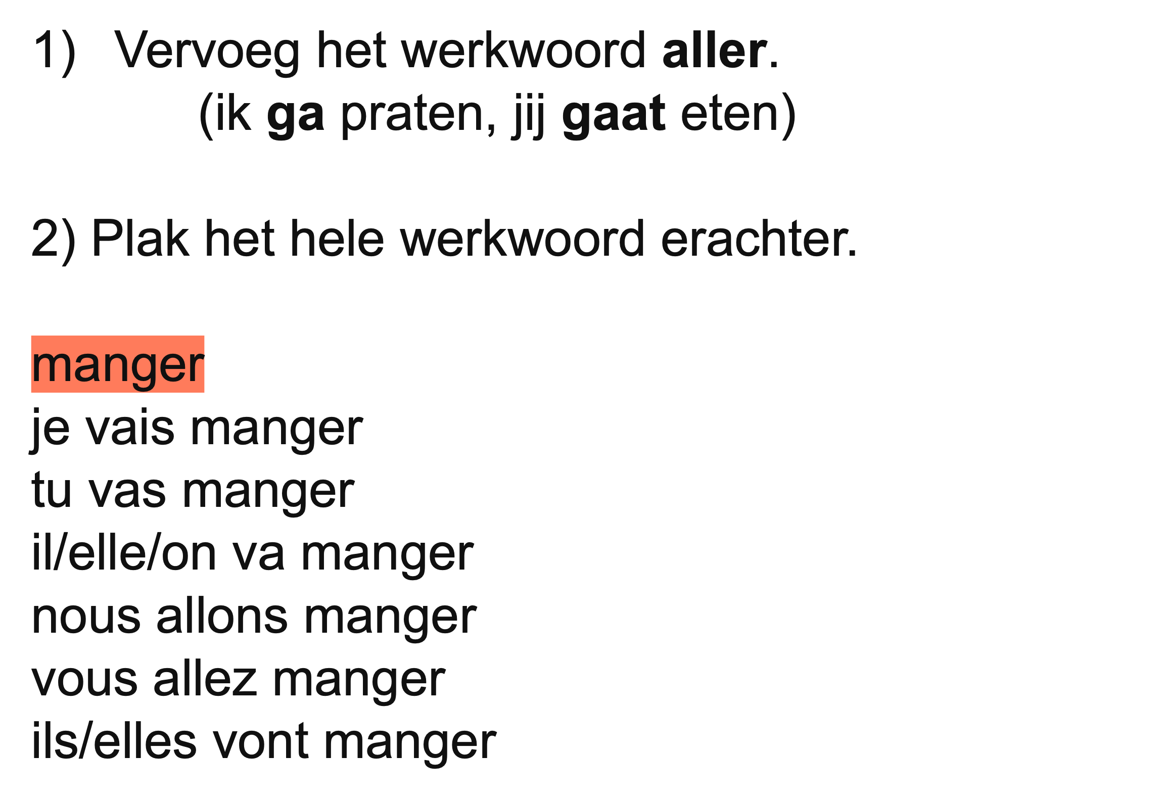 Uitgangen van het werkwoord manger in de futur proche (nabije toekomst)