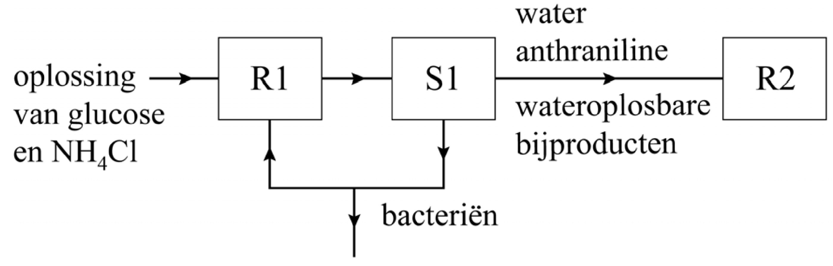 figuur 1a onvolledig blokschema