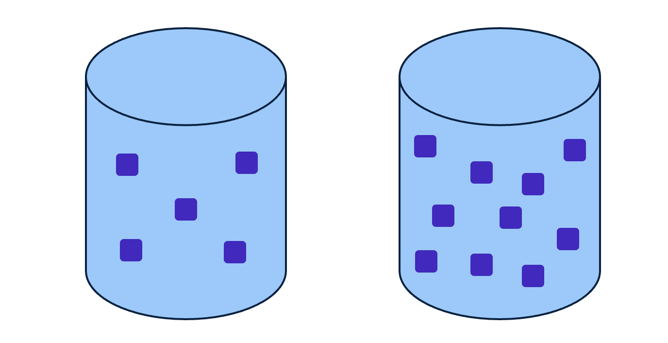 De concentratie van de schadelijke stof is verschillend.