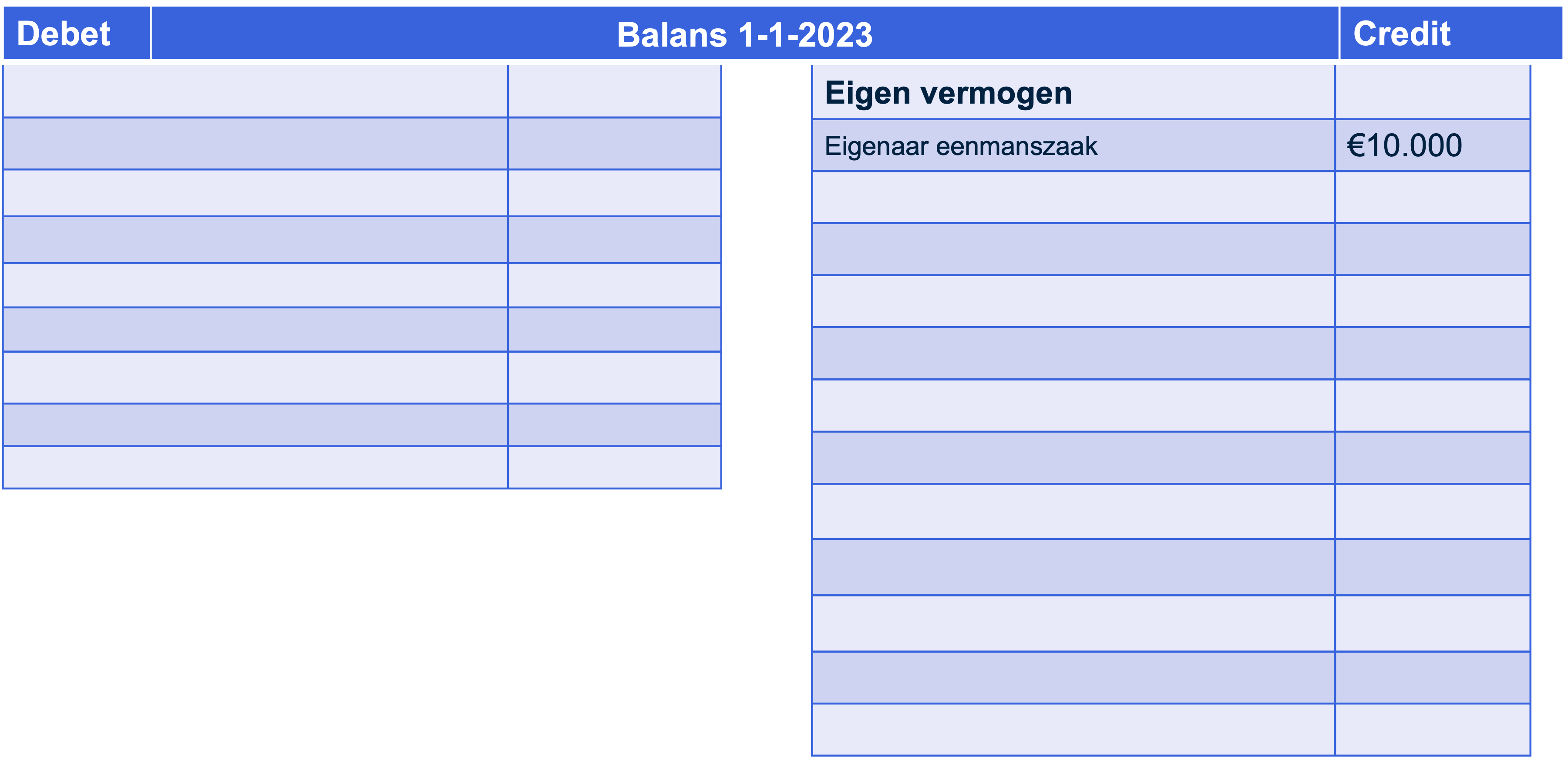 Eigen vermogen van een eenmanszaak