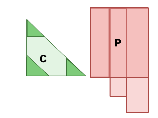 Het vergrote producentensurplus.