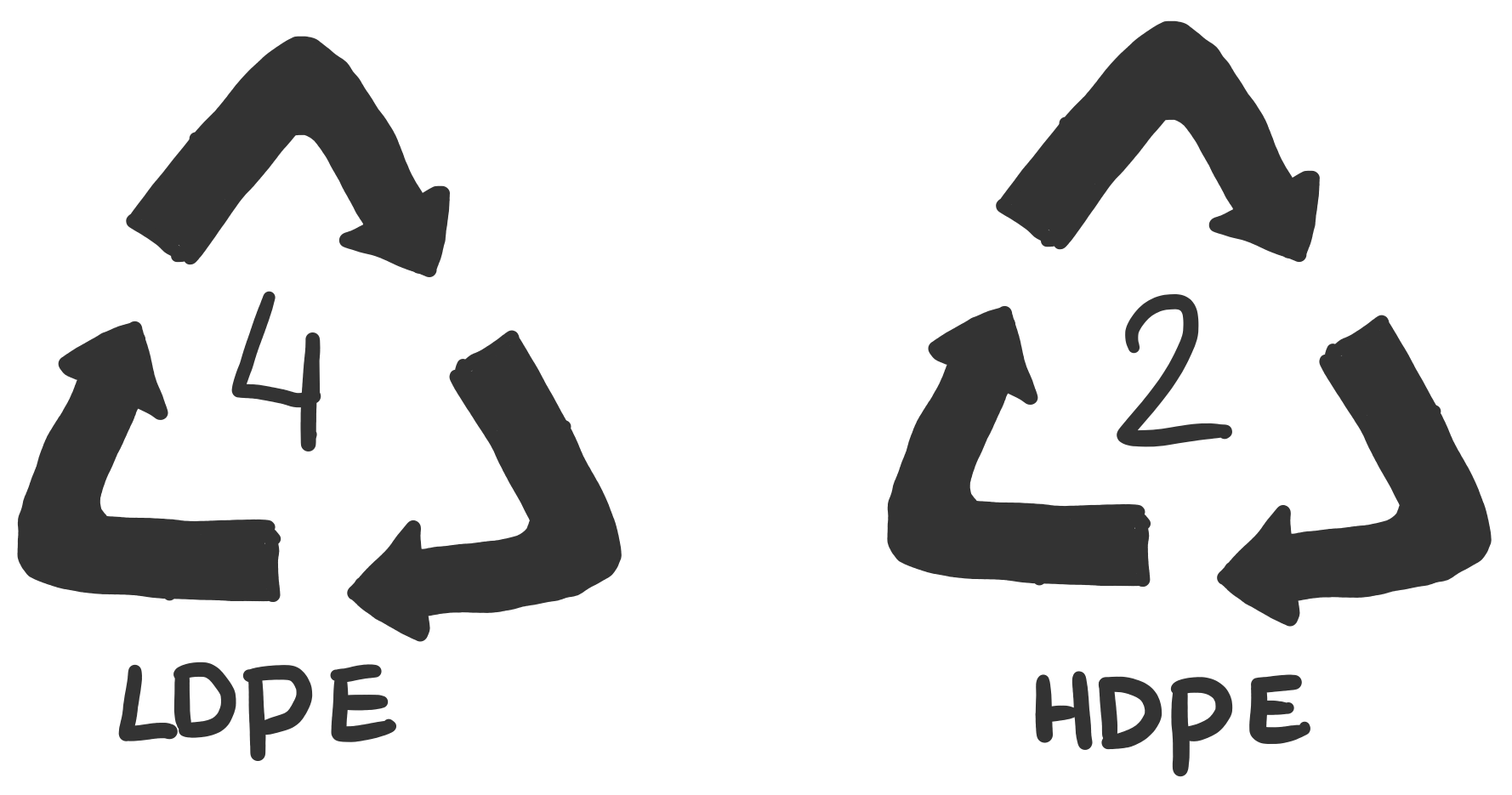 Voorbeelden van tekens van thermoplasten die gerecycled kunnen worden.