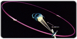 Een geostationaire baan