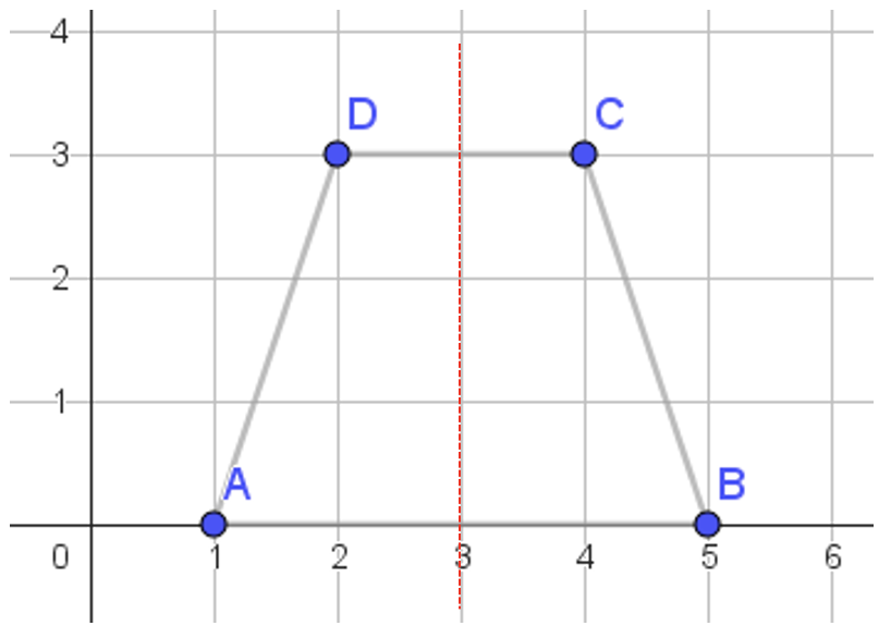 Het gelijkbenig trapezium ABCD
