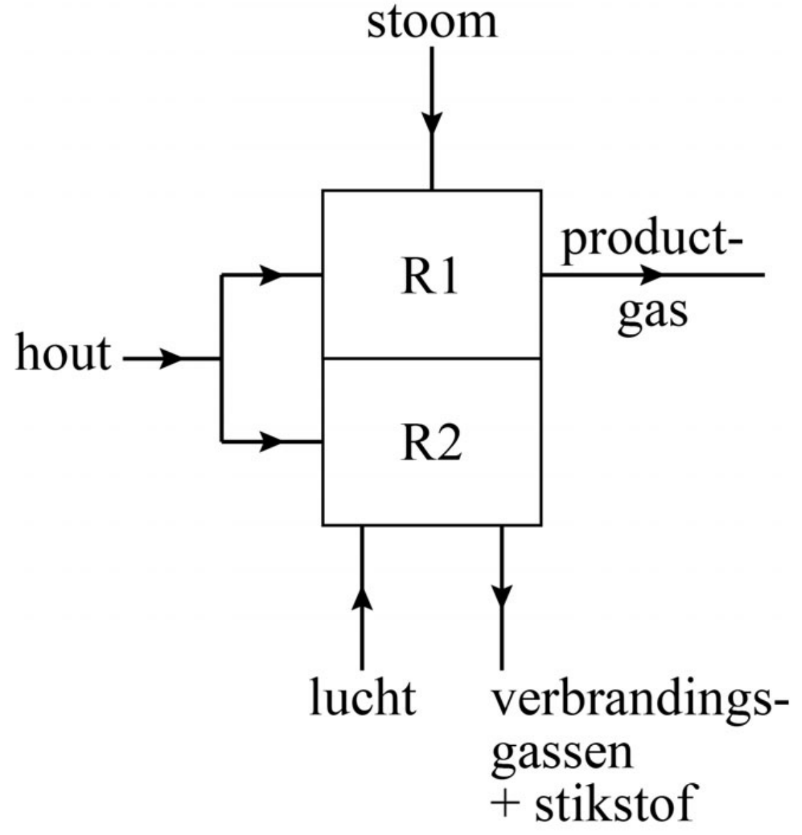 blokschema 