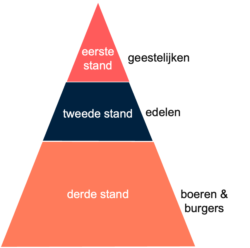 Afbeelding 2: standenmaatschappij