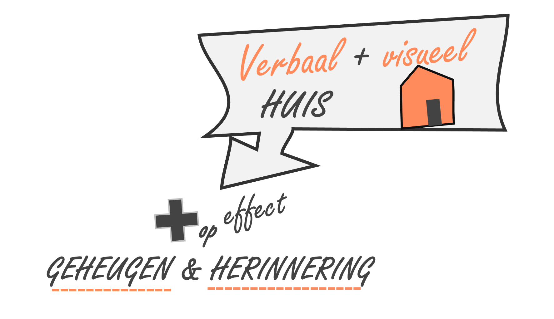 Voorbeeld dual coding