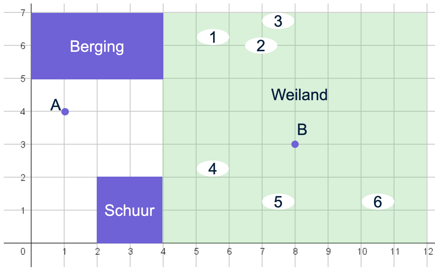 Plattegrond met een berging, schuur en weiland
