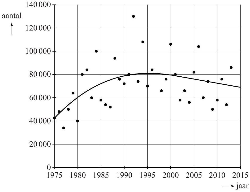 figuur niet-broedende kieviten