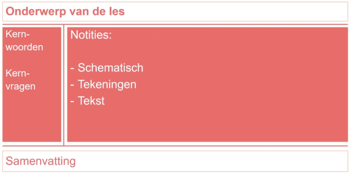 Overzicht Cornell methode