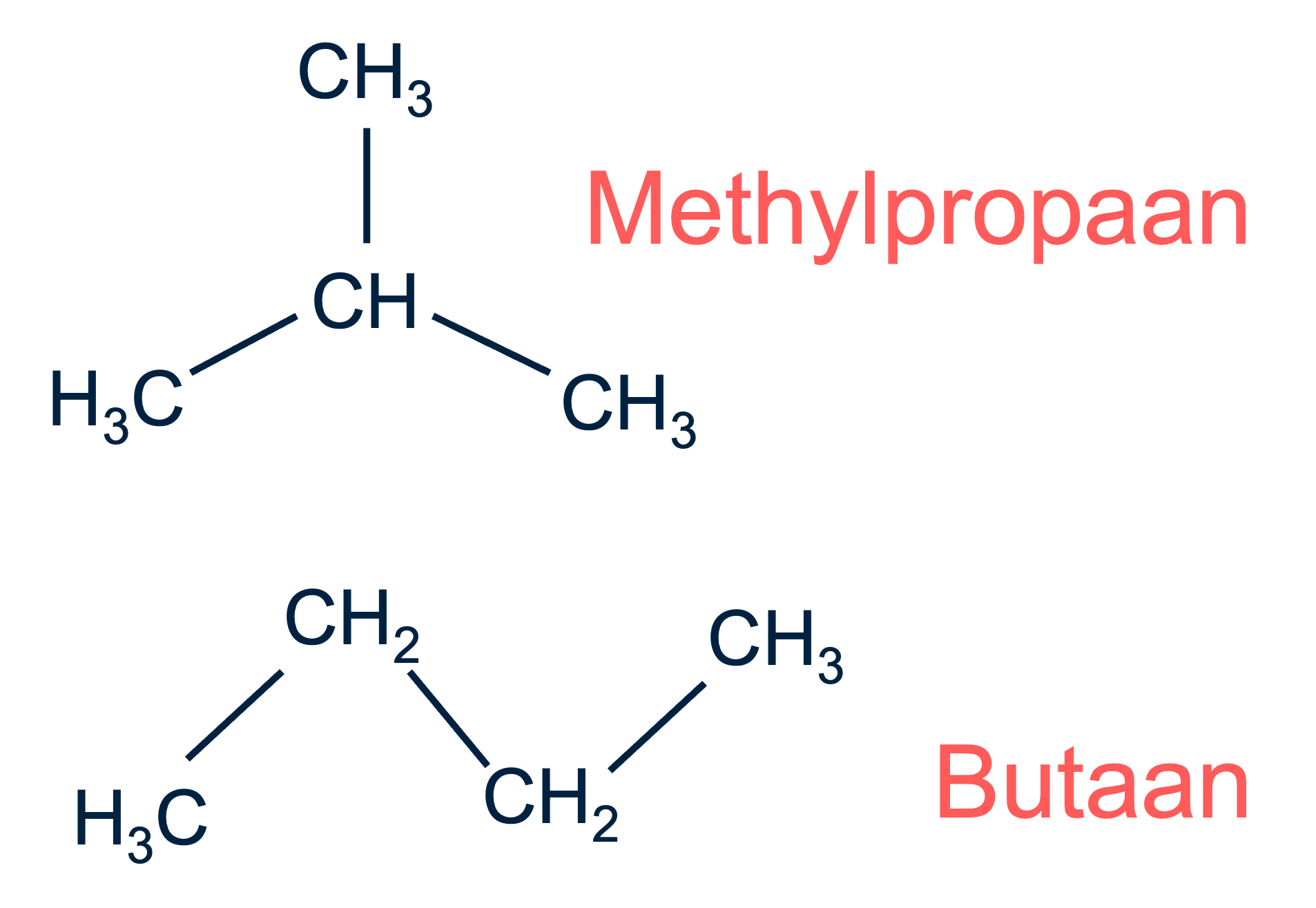 Voorbeeld van structuurisometrie