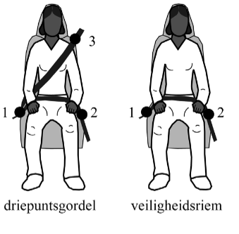 Figuur 6