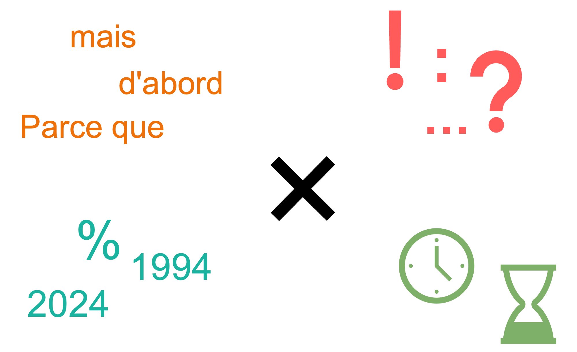 Elementen om op te letten bij het maken van opgave bij een Franse leestekst