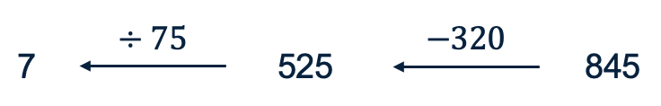 De omgekeerde pijlenketting voor 320+75*m=845