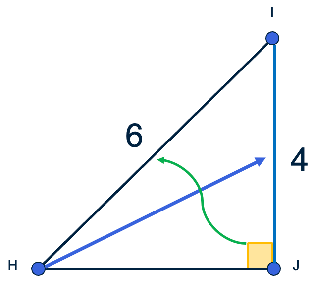 Figuur 2: Rechthoekige driehoek met de overstaande en schuine zijde vanuit hoek H