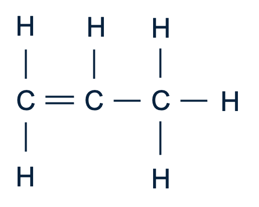 De complete structuurformule van propeen, met alle C-atomen die vier bindingen hebben en de H-atomen die één binding hebben.