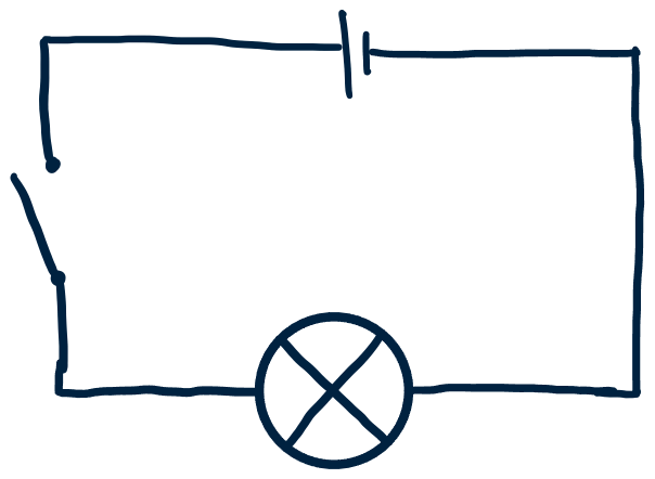 Schematische tekening van een open stroomkring met een schakelaar